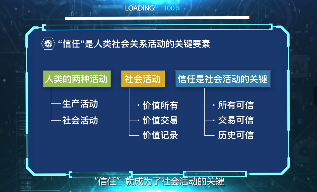 论信任与被信任的重要性！信任是人类社会活动的关键要素